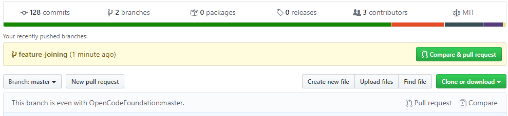 How to contribute on an open source project - Think Simple