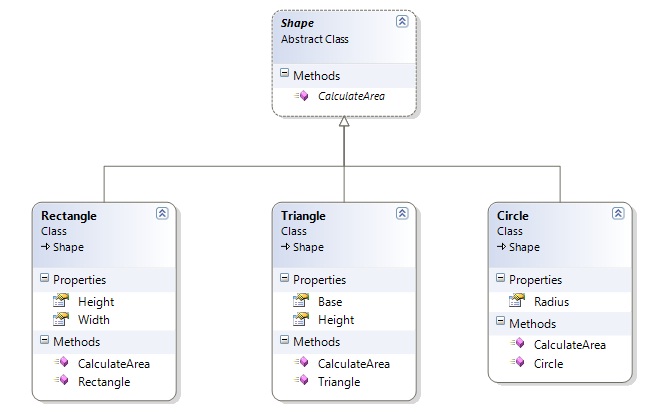 Open Close Principle With C Think Simple