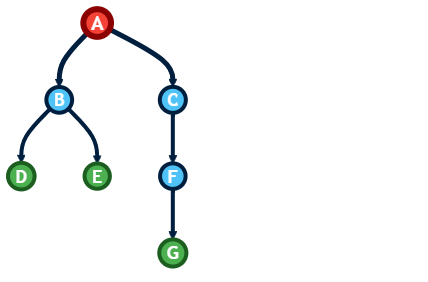 Tree Diagram